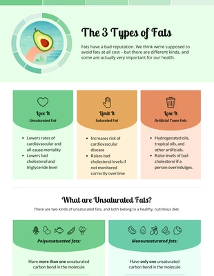 Free  Template: Types of Fats Infographic