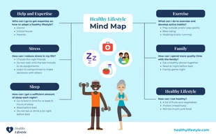 Free  Template: Mapa mental del estilo de vida saludable