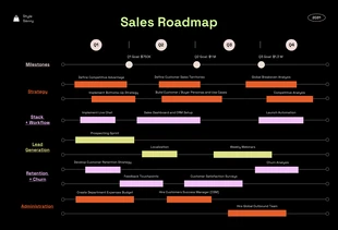 Free  Template: Black and Colorful Sales Roadmap