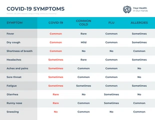Free  Template: Tabella di confronto dei sintomi di COVID-19