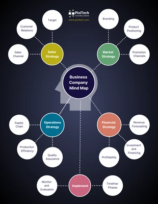 business  Template: Mapa mental da empresa Dark Business