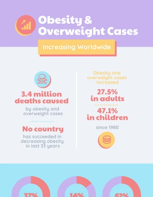 Free  Template: Estatísticas mundiais de obesidade