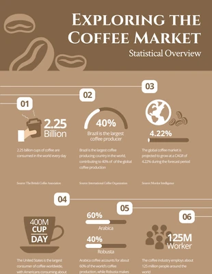 Free  Template: Infografica panoramica statistica del caffè marrone