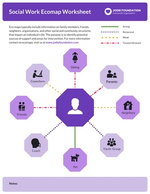 business  Template: Social Work Ecomap