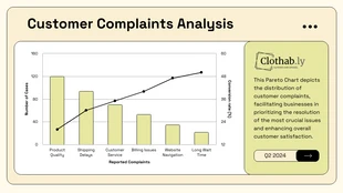 business and accessible Template: Gráfico de Pareto de análise leve de reclamações de clientes