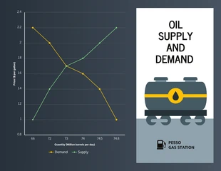 Supply Demand Curve Graph