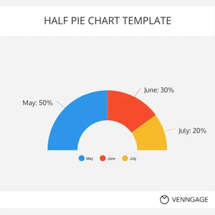 Half Pie Chart 