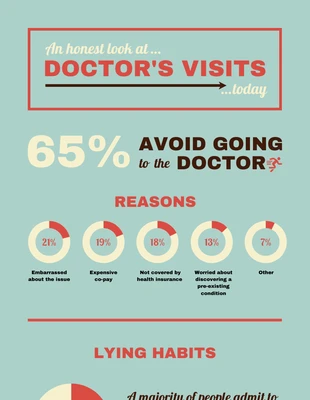 Free  Template: Datos sobre las visitas al médico