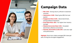 Digital Marketing Results Presentation Template - Página 3