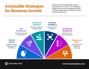 Free  Template: Plantilla de Infografía de Incremento Empresarial Accionable
