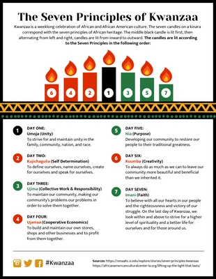 Kwanzaa Infographic