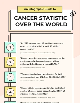 Free  Template: Soft Peach Global Cancer Statistics Infographic