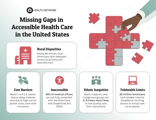 Free Template: إنفوجرافيك يوضح الفجوات في الرعاية الصحية المتاحة