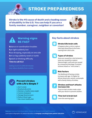 Free  Template: Infografik zur Aufklärung von Schlaganfallpatienten