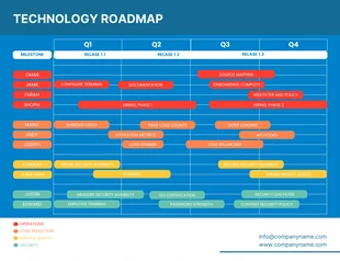 Free  Template: Blaue und weiße farbenfrohe Roadmap für moderne Technologie