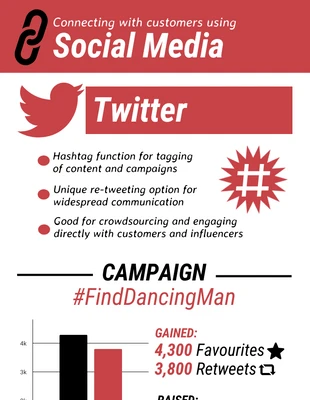 Free  Template: Connected Customers on Social Media Infographic Template