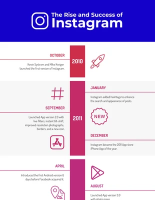 premium  Template: Infographie sur la chronologie des médias sociaux sur Instagram