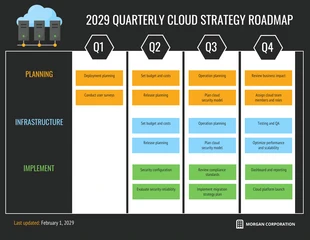 business  Template: Exemples de feuille de route pour la stratégie Dark Cloud