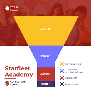 Free  Template: Red And White Modern Professional Admissions Report Funnel Chart