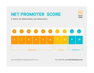Free  Template: Net Promoter Score gestapeltes Diagramm