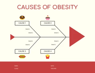 Free  Template: Diagrama Espinha de Peixe Vermelho da Obesidade