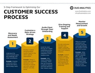 Free  Template: Modelo de infográfico do processo de sucesso do cliente