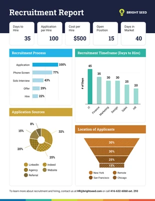 business  Template: Modèle de rapport de recrutement