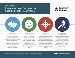 Free  Template: Filmgenres: Infografik zu den vielfältigen Kategorien des Kinos