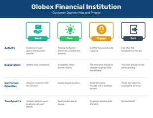 business  Template: Carte du parcours client des institutions financières