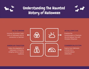 Free  Template: Semplice storia infestata di Halloween Infografica