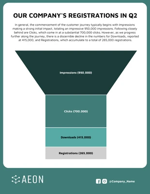 Free  Template: Gráfico de embudo de registros de empresa personalizable.