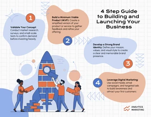 Free Template: 4 خطوات لإطلاق مشروعك التجاري - إنفوجراف