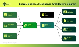 Free  Template: Diagrama de Arquitectura de Inteligencia de Negocios.