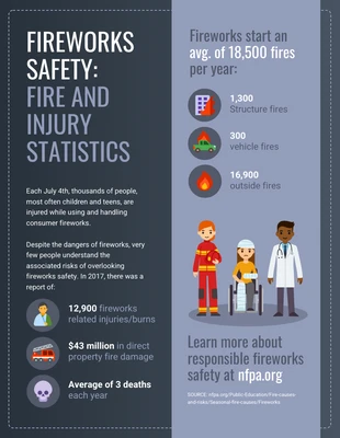premium  Template: إحصائيات السلامة من الحرائق والإصابات في الألعاب النارية