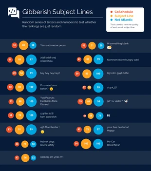 Free  Template: Gibberish Email Subject Lines Bubble Chart