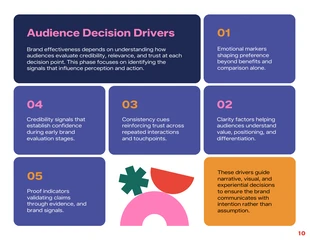 Modern Abstract Branding Strategy Proposal Template - Pagina 10