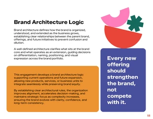 Modern Abstract Branding Strategy Proposal Template - Pagina 11