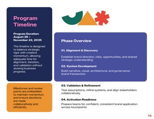 Modern Abstract Branding Strategy Proposal Template - Pagina 16