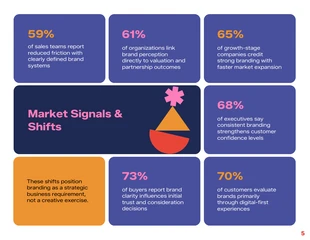 Modern Abstract Branding Strategy Proposal Template - Pagina 5