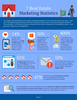business  Template: Real Estate Marketing Statistics Infographic