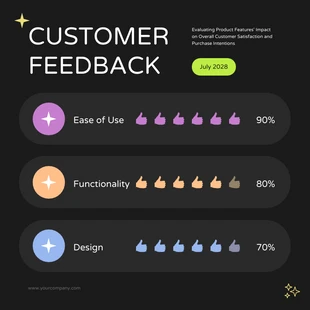 Free  Template: Gráficos de pictogramas de feedback do cliente preto