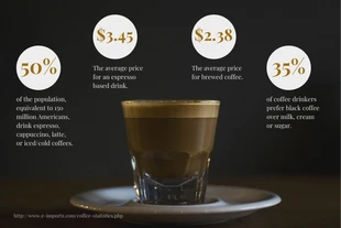 premium  Template: Coffee Cup Survey