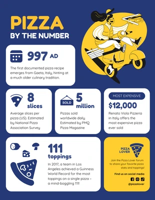 premium  Template: Statistiques intéressantes sur la pizza : infographie de dessins animés