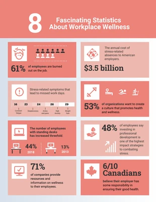 business  Template: Sanfte Infografik zum Thema Wellness am Arbeitsplatz
