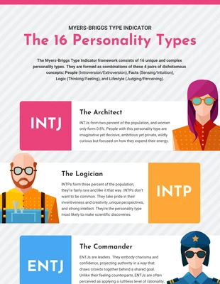 business  Template: Infográfico sobre os tipos de personalidade de Myers Briggs