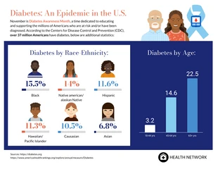 Free  Template: Estatísticas do diabetes