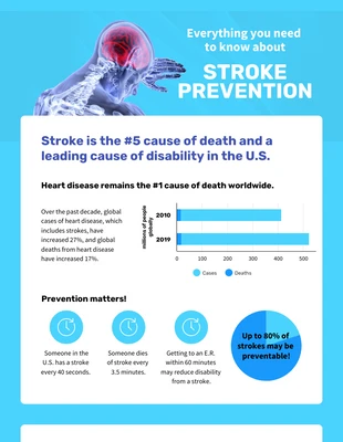business  Template: Stroke Patient Education Infographic