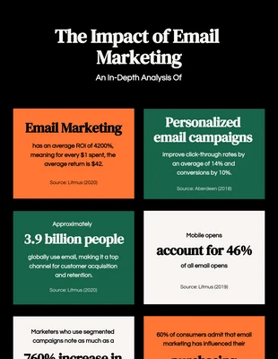 Free  Template: Simple Orange, And Green Marketing Infographic