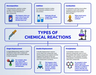 Free  Template: Gradient Reactions Chemistry Concept Map