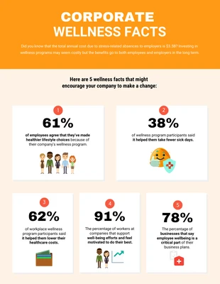 Annual Wellness Facts